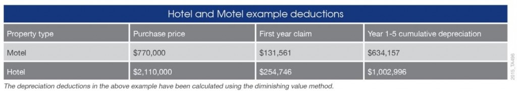 deductions1